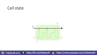 Long Short Term Memory (LSTM) Networks