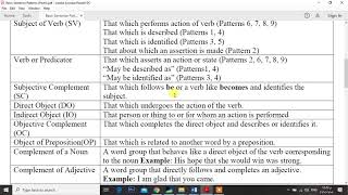 Basic Sentence Patterns Part3