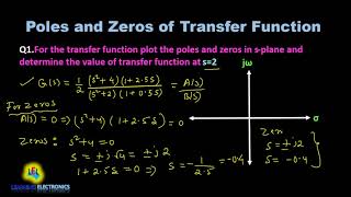 Poles and Zeros of a Transfer Function with Solved Problems(Hindi)