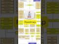 ☕Java Programming Roadmap | Beginner to Advanced