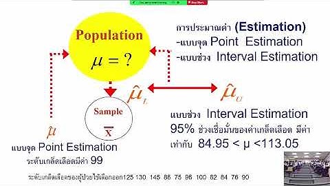 การประมาณค่าแบบช่วง 95% CI และการประมาณค่าแบบจุ (Parameter estimation)