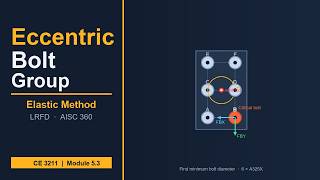 Module 5.3 |  Steel Connection Design — Eccentric Bolted Connection Example (Elastic Method)