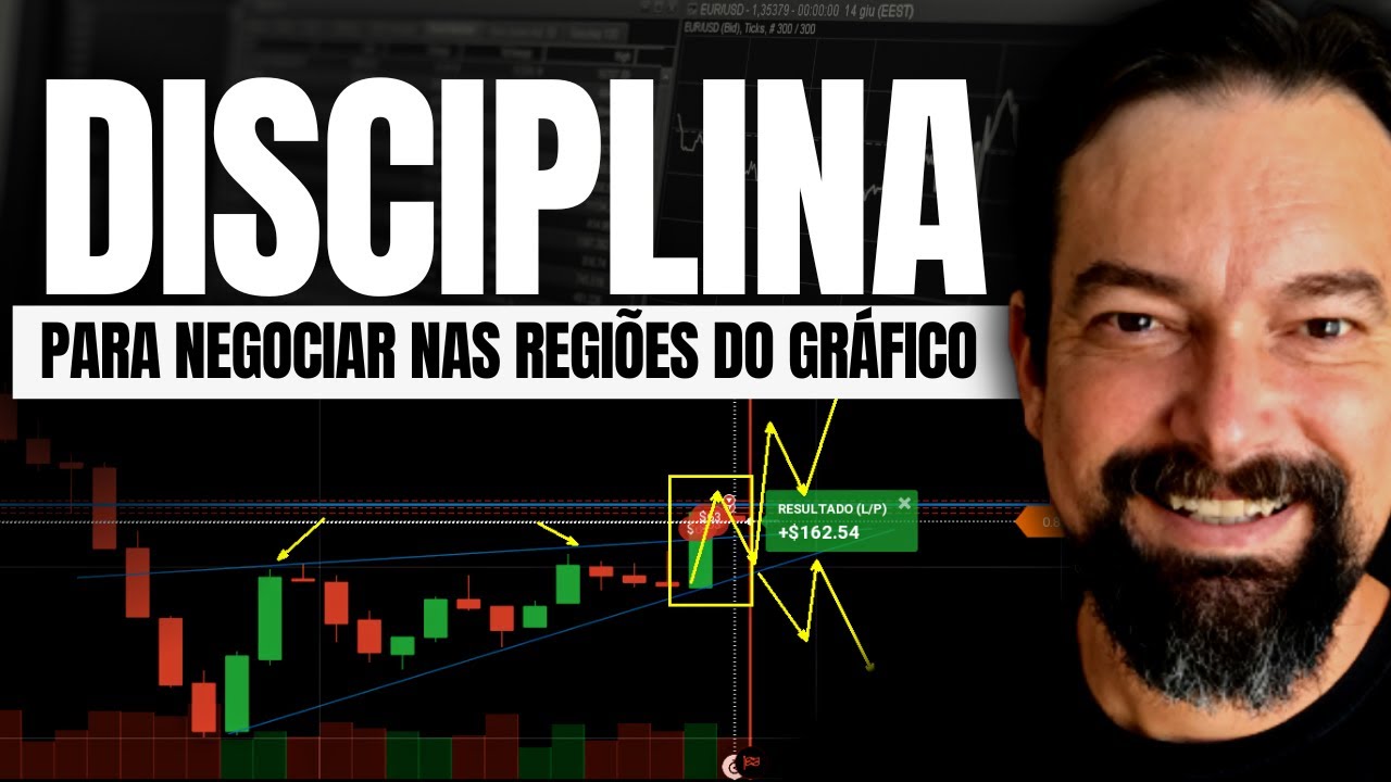 Aprenda COMO ANALISAR AS REGIÕES do gráfico para operar SUPORTE e ...