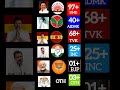 Vijay vs MK Stalin vs EPS vs Seeman 2026 #tvk #tamilnadu #dmk #admk #thalapathyvijay #tnelection