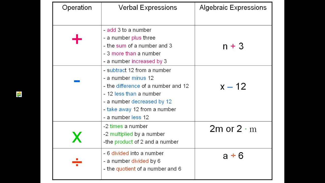 translating-phrases-worksheet