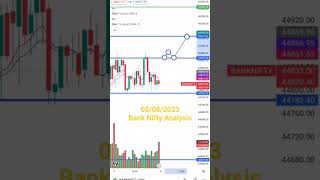 Today market analysis  | shorts stockmarket banknifty youtubeshorts bank nifty analysis