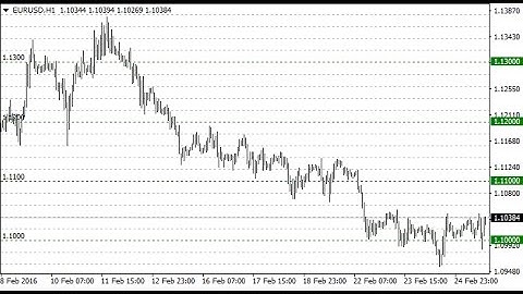 Simple Horizontal Grid Forex Indicator