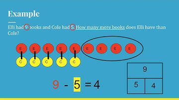 Comparing Story Problems