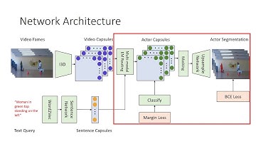 Visual-textual Capsule Routing for Text-based Video Segmentation