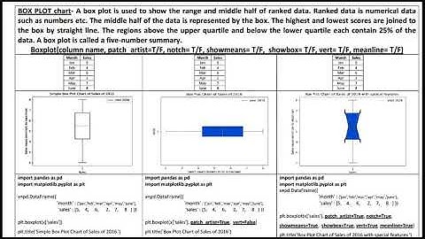 class 12 IP ch-2 Pandas Boxplot and Histogram chart