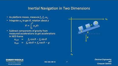 Inertial Naviagtion