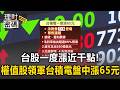 台股一度漲近千點！權值股領軍台積電盤中漲65元【理財密碼】