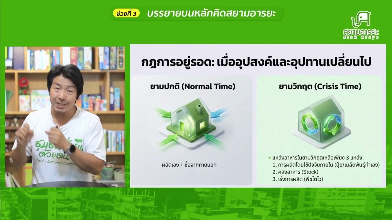 ตอนที่ 14: การสร้างความยั่งยืนด้วยตนเองด้านอาหาร