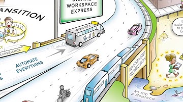 What is the Digital Workspace and how can you use it?