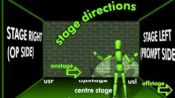 An Inspector Calls Stage Directions