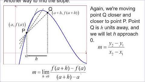1.4 Using Limits to Find Tangents (Math 31)