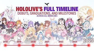Hololive