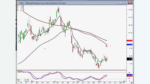 Public Stock Chat August 11th, 2016 with Guest Spe...