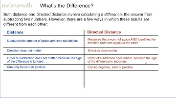 DIstance and Directed Distance
