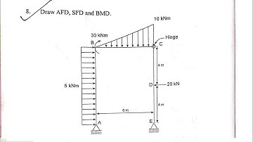 Frame Problem || AFD//SFD//BMD || Calculation of Axial force,shear force and Bending moment💥💥💥💥💥