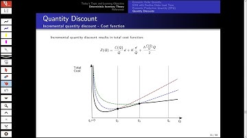 Session-10-InventoryTheory-EOQ-QuantityDiscounts