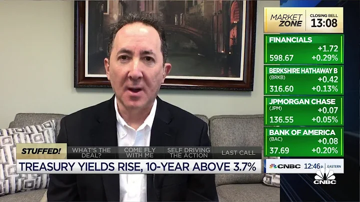 The market hasn't priced in a recession yet, says ...