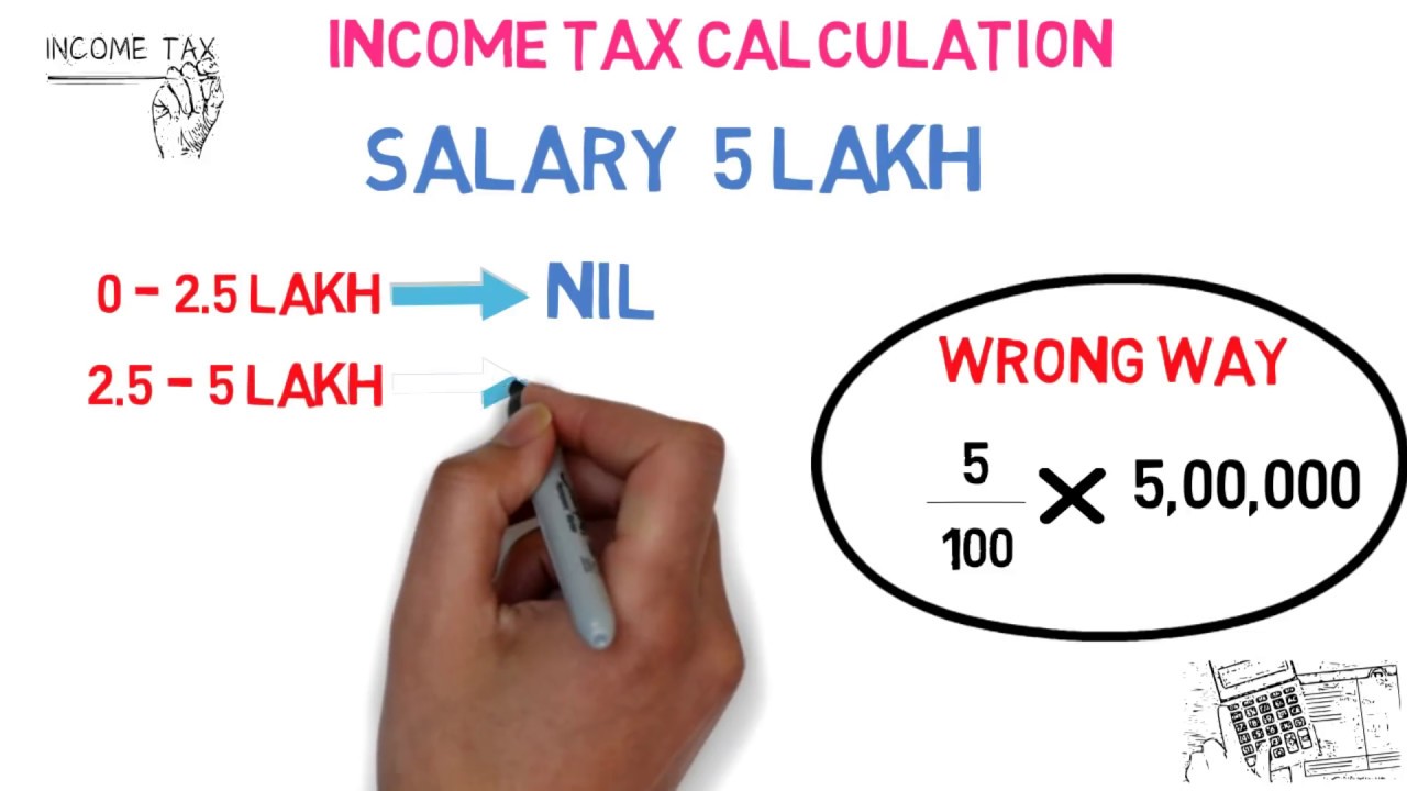 New Income Tax Calculation Rebate 2018 19 Explained YouTube