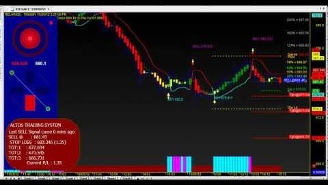 RELIANCE POSITIONAL SUPER ROBOT AMIBROKER AFL FORMULA