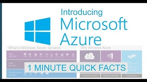 Introducing Windows Azure in 1 Minute
