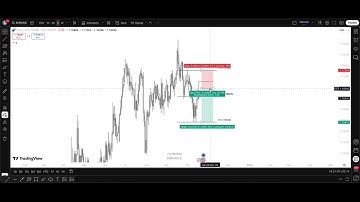 Weekly Outlook #42 2025 - Bond Yields, DXY, EG, EU, BTC, SP500, XAU, USDJPY, USDCHF & USDCAD
