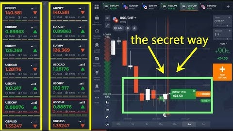 the best way to use VfxAlert Pro Live Signal| Binary Options Guaranteed Winning Trading Strategy