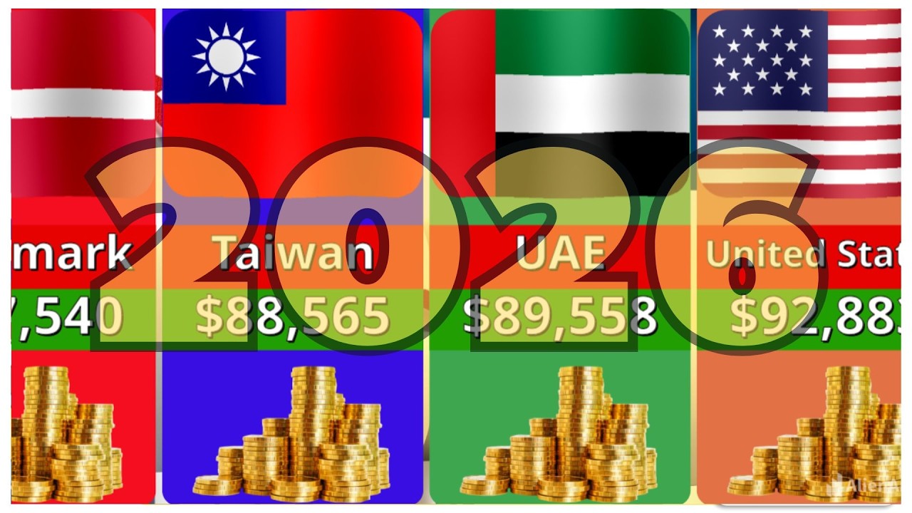 Where Do People Live the Best in 2026? Top GDP (PPP) Per Capita Countries