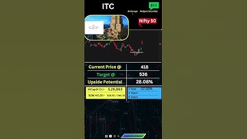 ITC Swing & Long-Term View