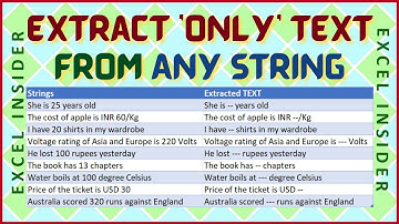 Extract Only Text from any String | Data cleaning Techniques