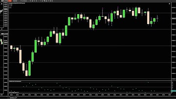(E163) Live Trading: 8 Trades, 8 Minutes, -22 Points (Nasdaq Futures, NinjaTrader, Super Scalping)