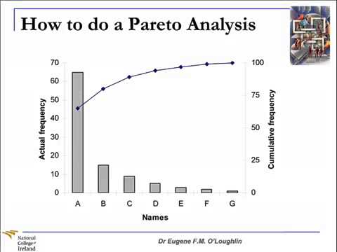 Problem Solving Techniques #1  Pareto Analysis   YouTube