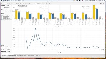 Project Jyoti Pandey - Data Visualization