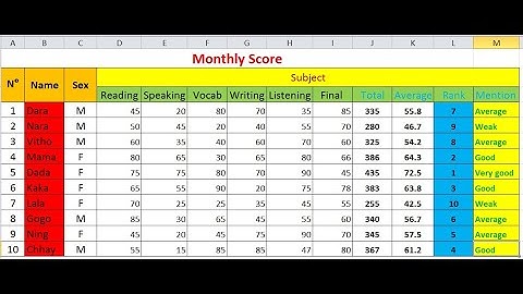 Funtion of Excel: Sum, Average, Rank and If រូបមន្តដើម្បីគណនាផលបូក មធម្យភាគ, ចំណាត់ថ្នាក់ និងនិទ្ទេស