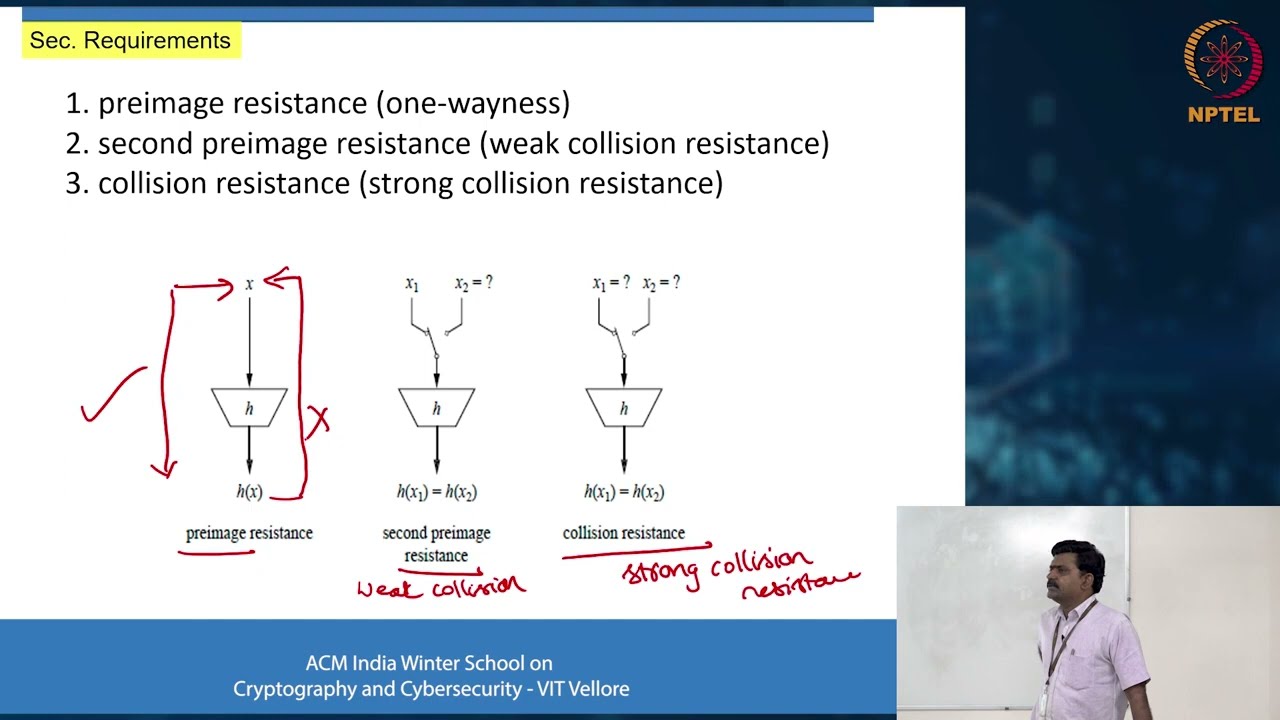 Hash Functions, Digital Signatures and Quantum Cryptography