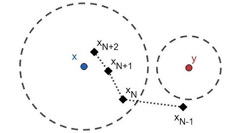 Metric Spaces : Lecture 44