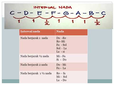 Interval Nada Youtube