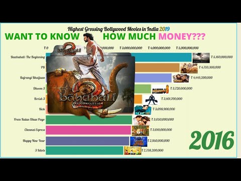 highest-grossing-bollywood-movies-in-india-2019