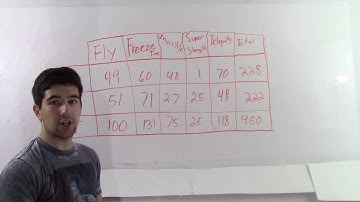 Stats 9: Bivariate Categorical Data 2