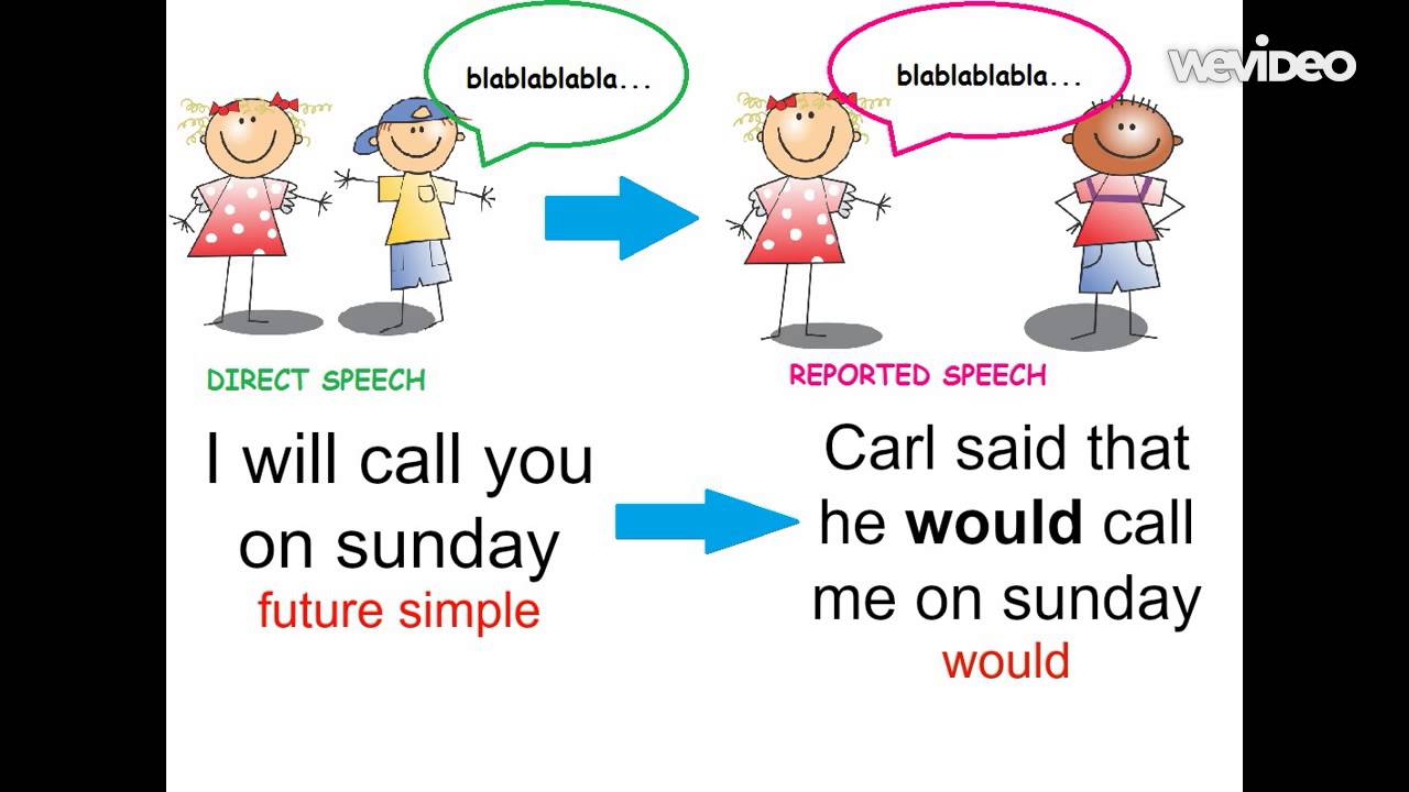 difference between reporting verb and reported speech