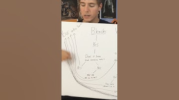 How to Create Engaging Blender Intros without Annoying Music