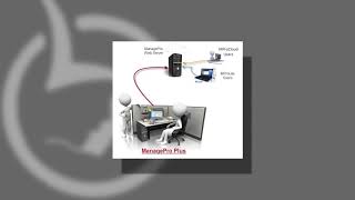 ManagePro Version 13 Overview