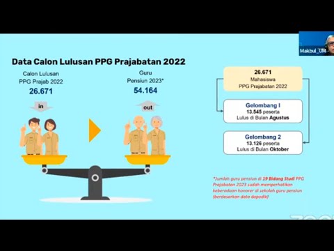 BEGINI NASIB LULUSAN PPG PRAJABATAN MODEL BARU 2022