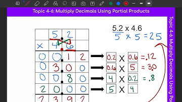 Multiply Decimals: Partial Products