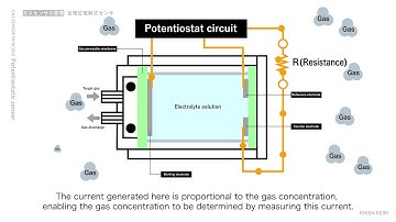 Gas sensor principle_Electrochemical type sensors