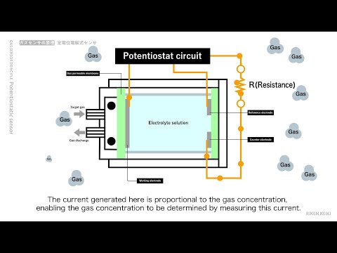 Gas sensor principle_Electrochemical type sensors